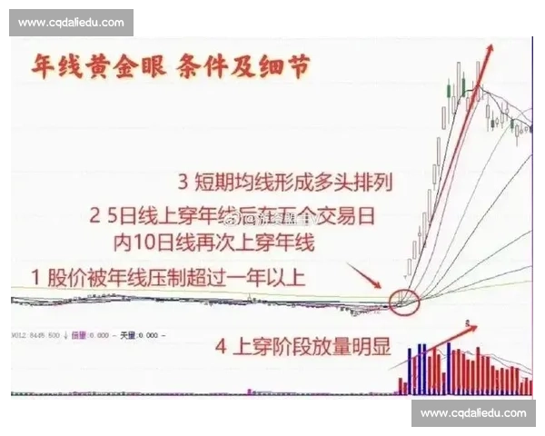 以胜利对决一百日均线的趋势博弈与关键拐点解析实战策略全面剖析 以胜利对决一百日均线的趋势博弈与关键拐点解析实战策略全面剖析
